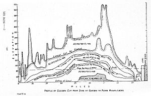 Profile of Culebra Cut, PC Hbk 1913 N.agr
