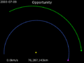 Animation of Opportunity trajectory