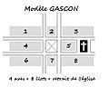 Schéma bastide modèle Gascon