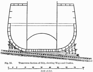 Life of Brunel - Fig 15 - Transverse Section of the Cradles and the Launching Ways of the ‘Great Eastern’ Steam-Ship