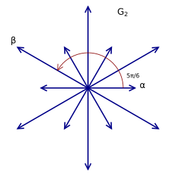 Root system G2.svg