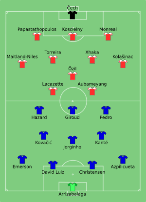 Chelsea vs Arsenal 2019-05-29.svg