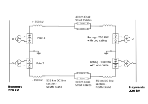 New Zealand HVDC link schematic