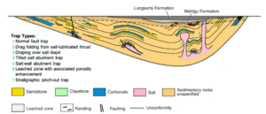 Subsurface structure of Supersequence 1 in the Officer Basin