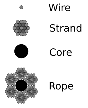 6x19 wire rope construction-en