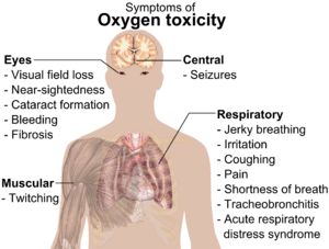 Symptoms of oxygen toxicity