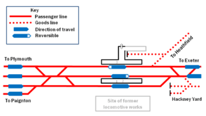 Newton Abbot track diagram
