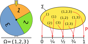Probability-measure