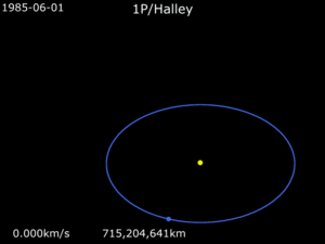 Animation of 1P／Halley orbit - 1986 apparition