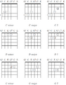 Chords in major-thirds tuning C, D, G, minor, major, dominant seventh