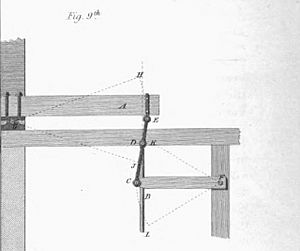 James Watt's straight-line linkage