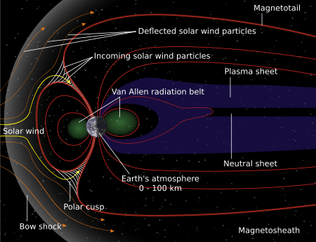Structure of the magnetosphere-en