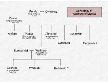 WulfhereGenealogy