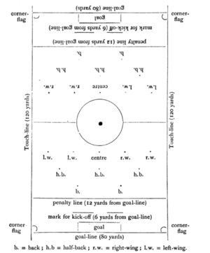 Association Football Pitch 1898