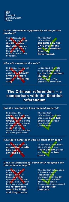 The Crimean referendum - a comparison with the Scottish referendum (13306114335)