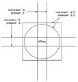 Airfoil control volumes