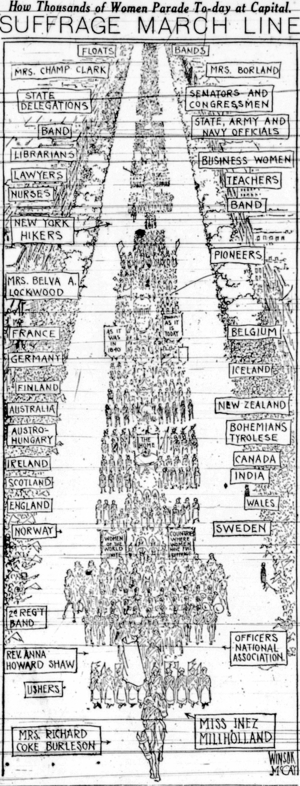 Suffrage march line How thousands of women parade today at Capitol 1913