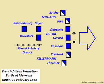Battle of Mormant French Attack