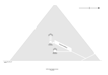 Great Pyramid Diagram