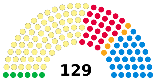 Scottish Parliament elected members, 2016.svg