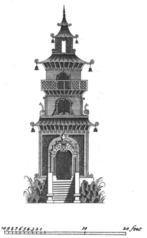 Plate 55 The Elevation of a Chinese Gazebo