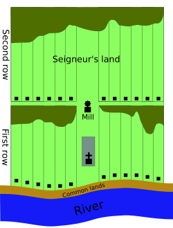Seigneurial system