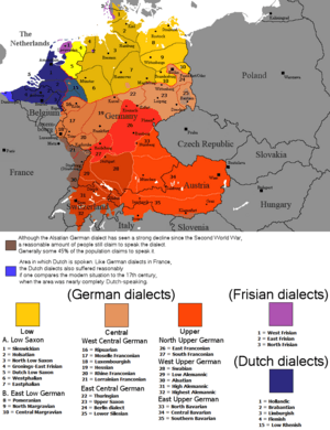Continental West Germanic languages