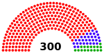 Electoral System composition of South Korea's National Assembly