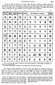 Sanskrit Brhama English alphabets