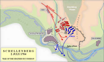 Battle of Schellenberg 1704