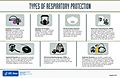 N95-respirator-protection-types-508