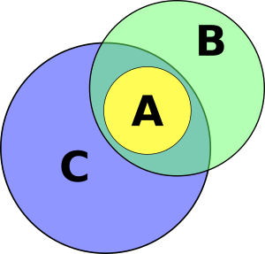Venn-diagram-association-fallacy-01