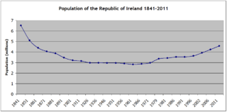 IrelandRepublicPopulation1841