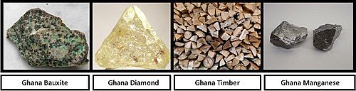 Ghana Mineral Resources (collage)