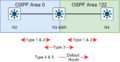 OSPF-stubby area figur.drawio