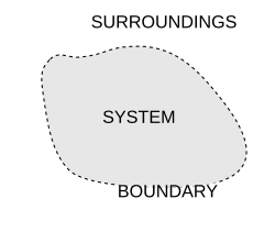 System boundary2