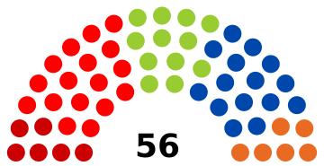 Composition du Conseil Provincial de Liège - Législature 2018-2024.svg