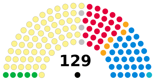 Scottish parliament members at dissolution in 2021.svg