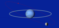 Triton orbit & Neptune
