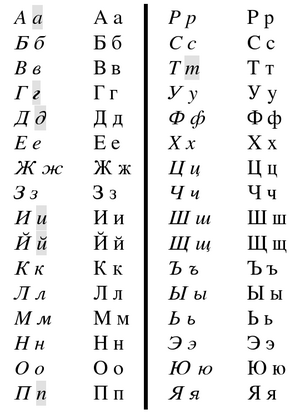 Cyrillic-italics-nonitalics