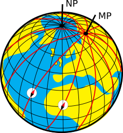 Mercator theory of magnetism