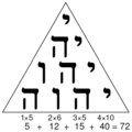 Tetragrammaton-Tetractys