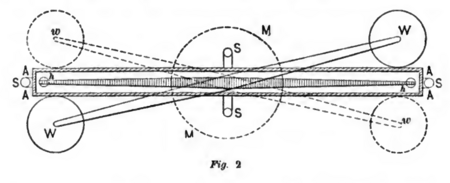 Cavendish experiment schematic