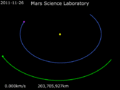 Animation of Mars Science Laboratory trajectory