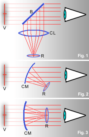 Reflector reflex sight diagram 3