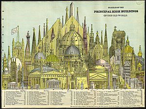 Worlds tallest buildings, 1884