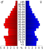 USA Fayette County, Tennessee.csv age pyramid
