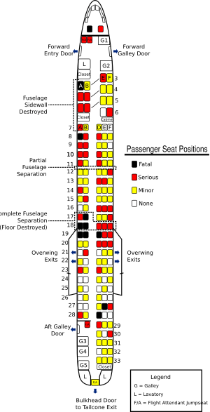 American Airlines Flight 1420 seat injury chart