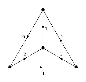 Jucys diagram for Wigner 6-j symbol