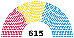 1923 UK parliament.svg